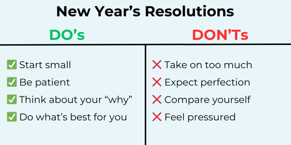 New Year’s Resolutions